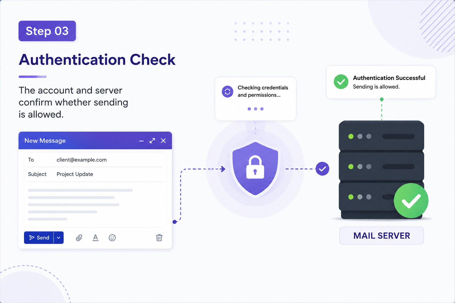 Authentication Check