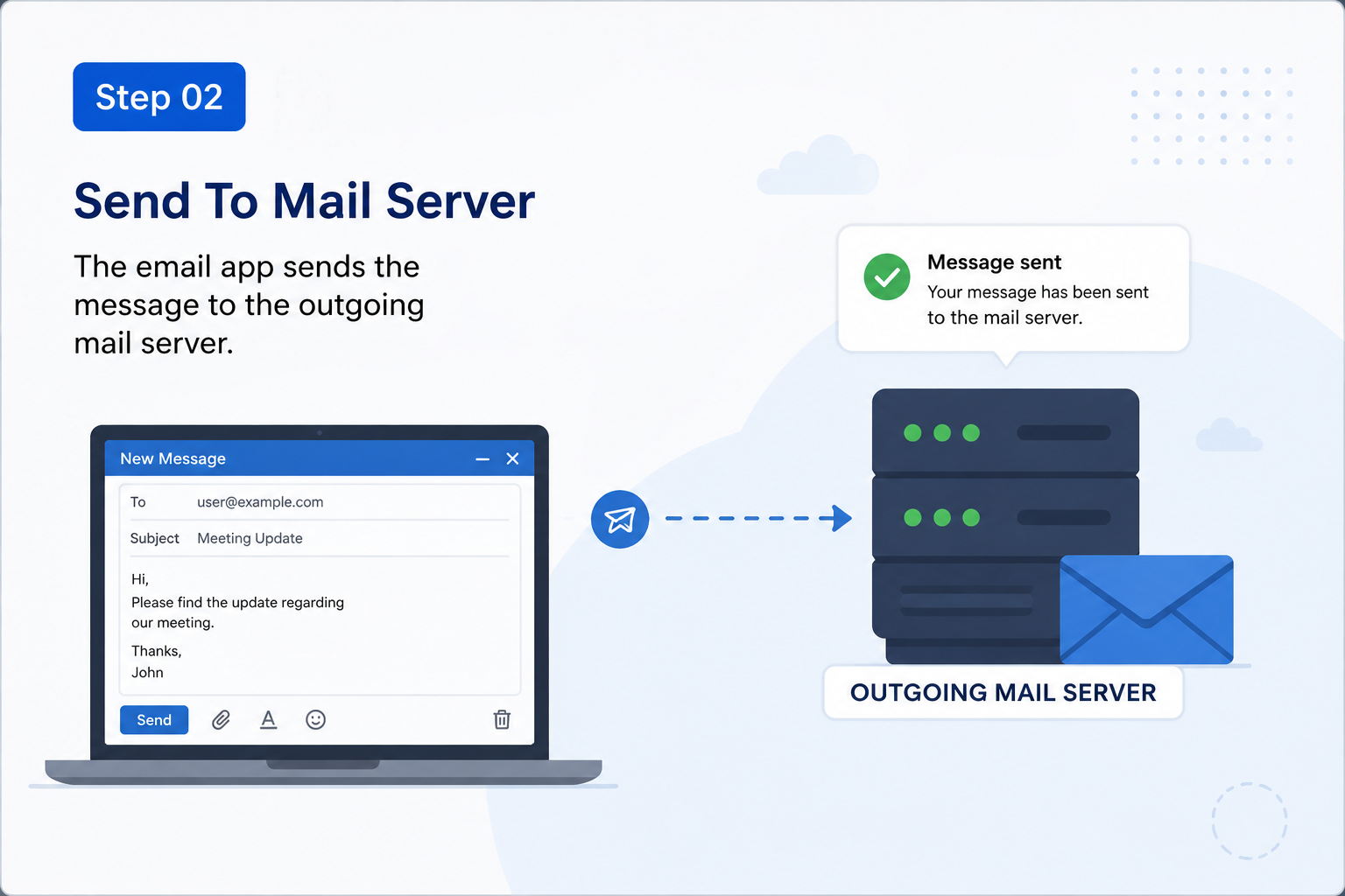 Send To Mail Server