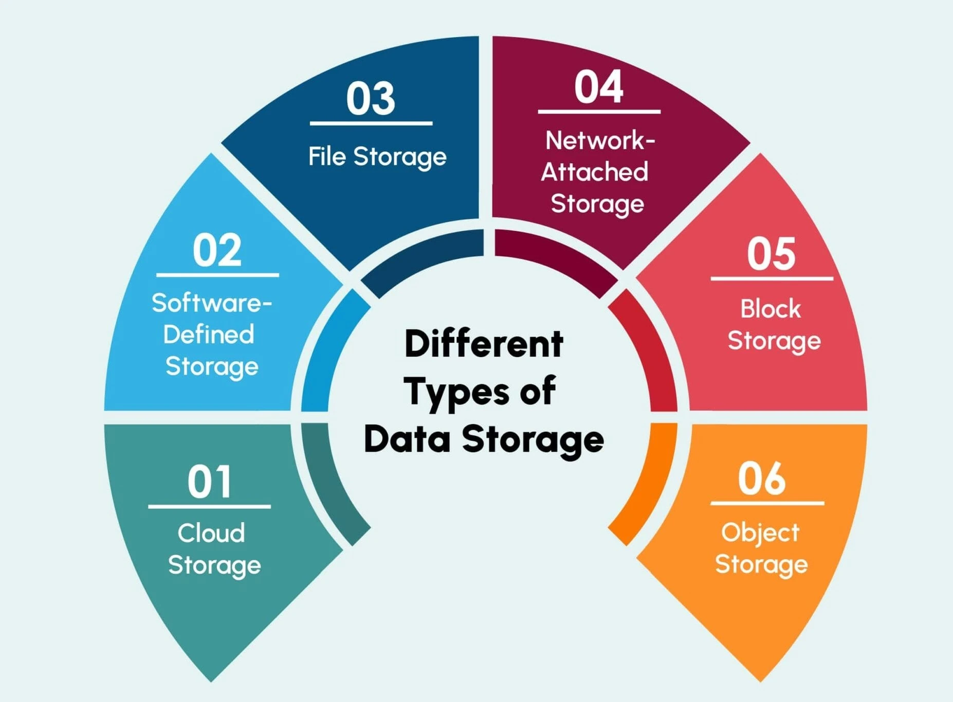 When Do You Need a Software Driver?